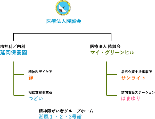 隆誠会グループ