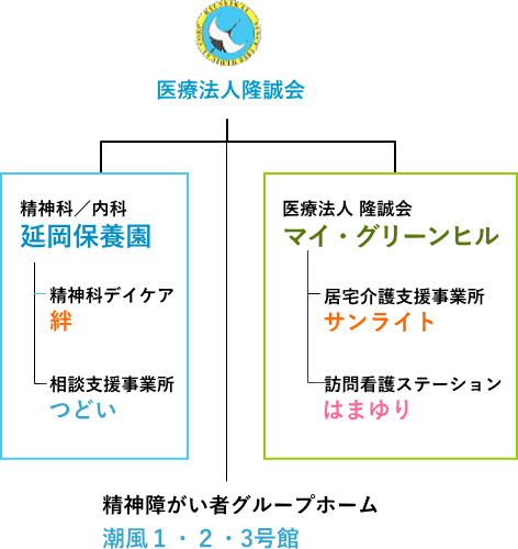 隆誠会グループ